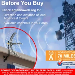GE-branded Pro Attic-Mount HD TV Antenna