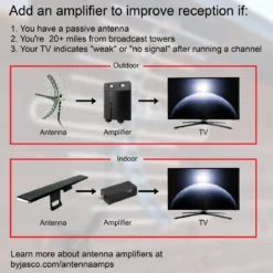 GE UltraPro Hover Bar HD Amplified Antenna, Black