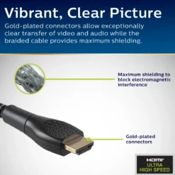 Philips Elite 8K Ultra High-Speed HDMI Cable, 10ft.