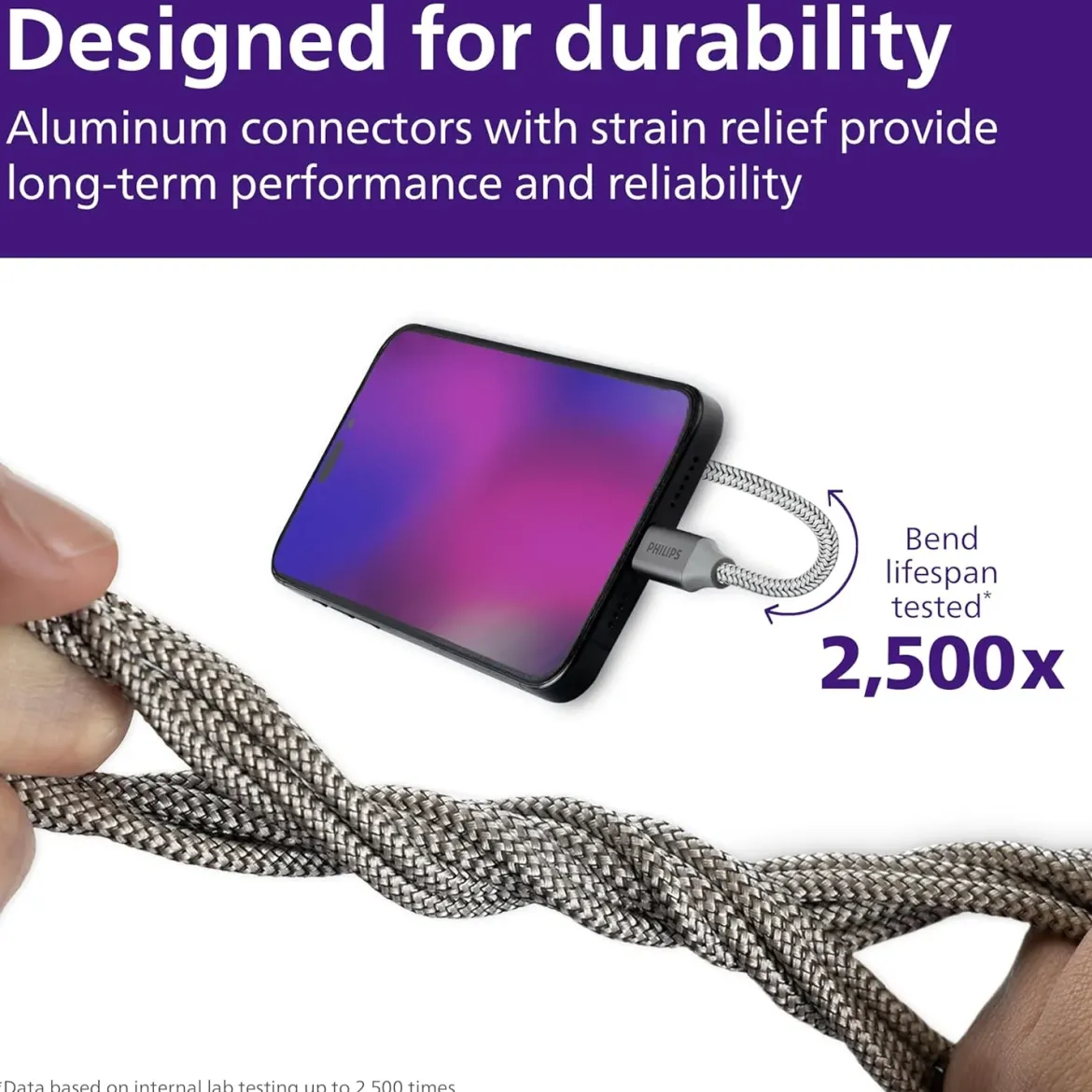Philips Elite USB-C to USB-C Cable, 6ft, Braided Cord, Black/Gray Heather