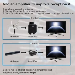 Philips Hover HD Amplified Antenna, Black