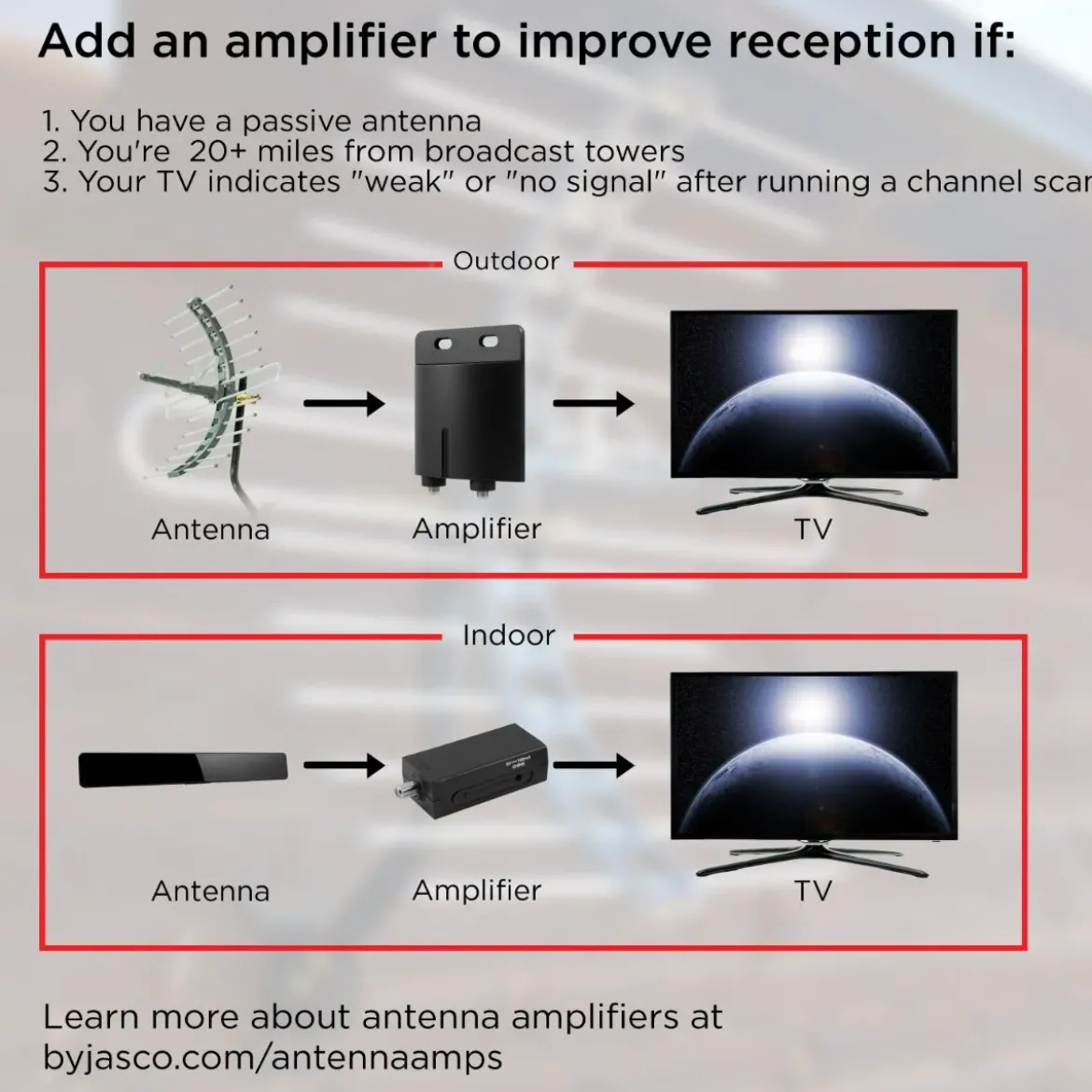 UltraPro HD Amplified Antenna with PureAmp™ Technology, Black