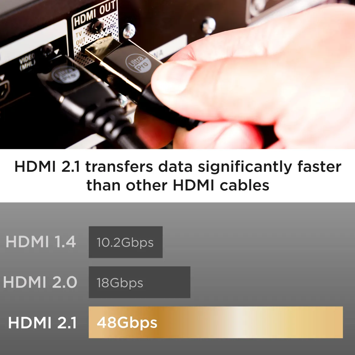 UltraPro 2.1 Premium HDMI Cable 3ft.